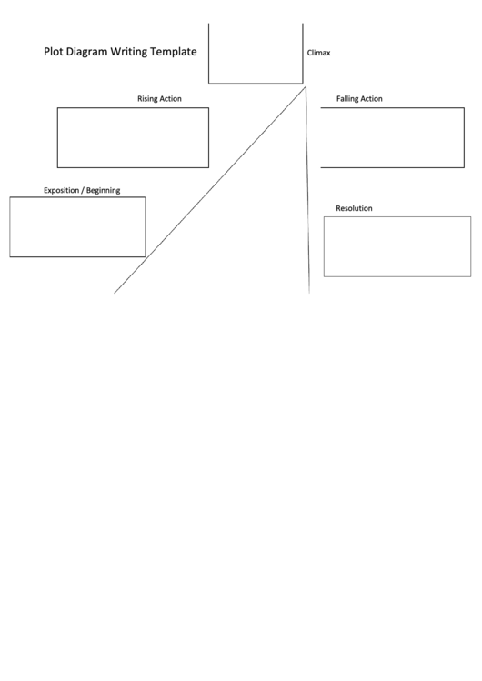 Plot Diagram Writing Template Printable pdf