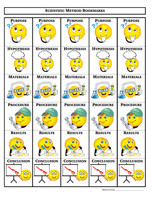 Scientific Method Emoji Bookmark Template Printable pdf