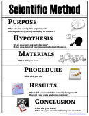Scientific Method Emoji Classroom Poster Template