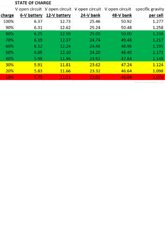 Battery State Of Charge printable pdf download
