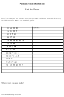 Places Periodic Table Worksheet