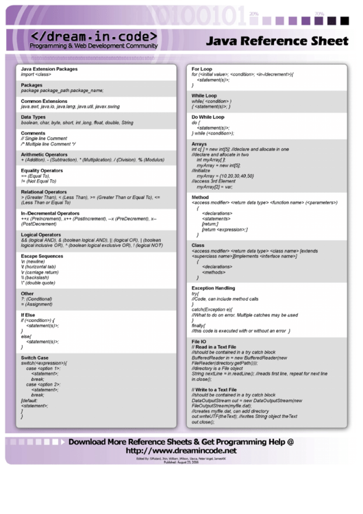 Java Reference Sheet Printable pdf