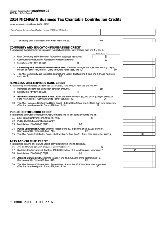 Fillable Form 4572 - Michigan Business Tax Charitable Contribution Credits - 2014 Printable pdf