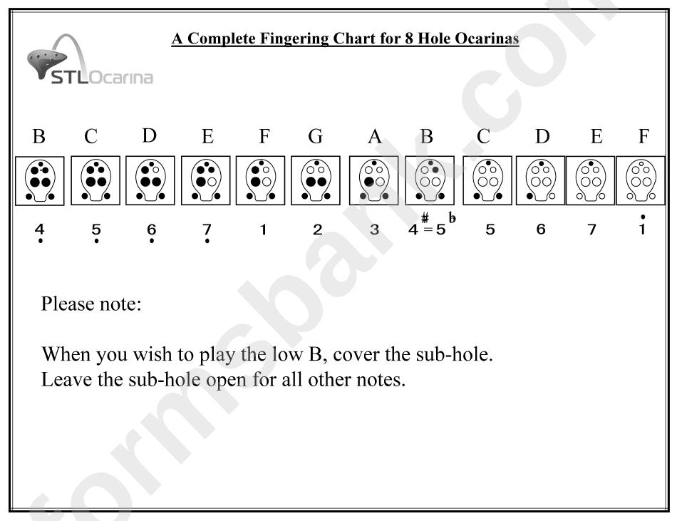 A Complete Fingering Chart Lor S Hole Ocarinas