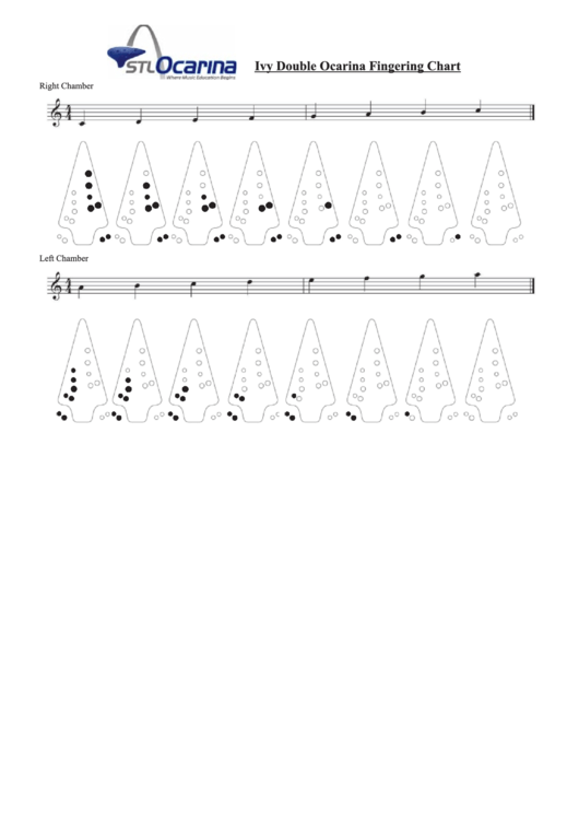 Ivy Double Ocarina Fingering Chart Printable pdf