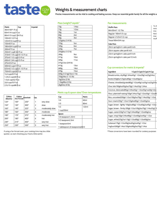 Handy Weights & Measurement Chart Printable pdf