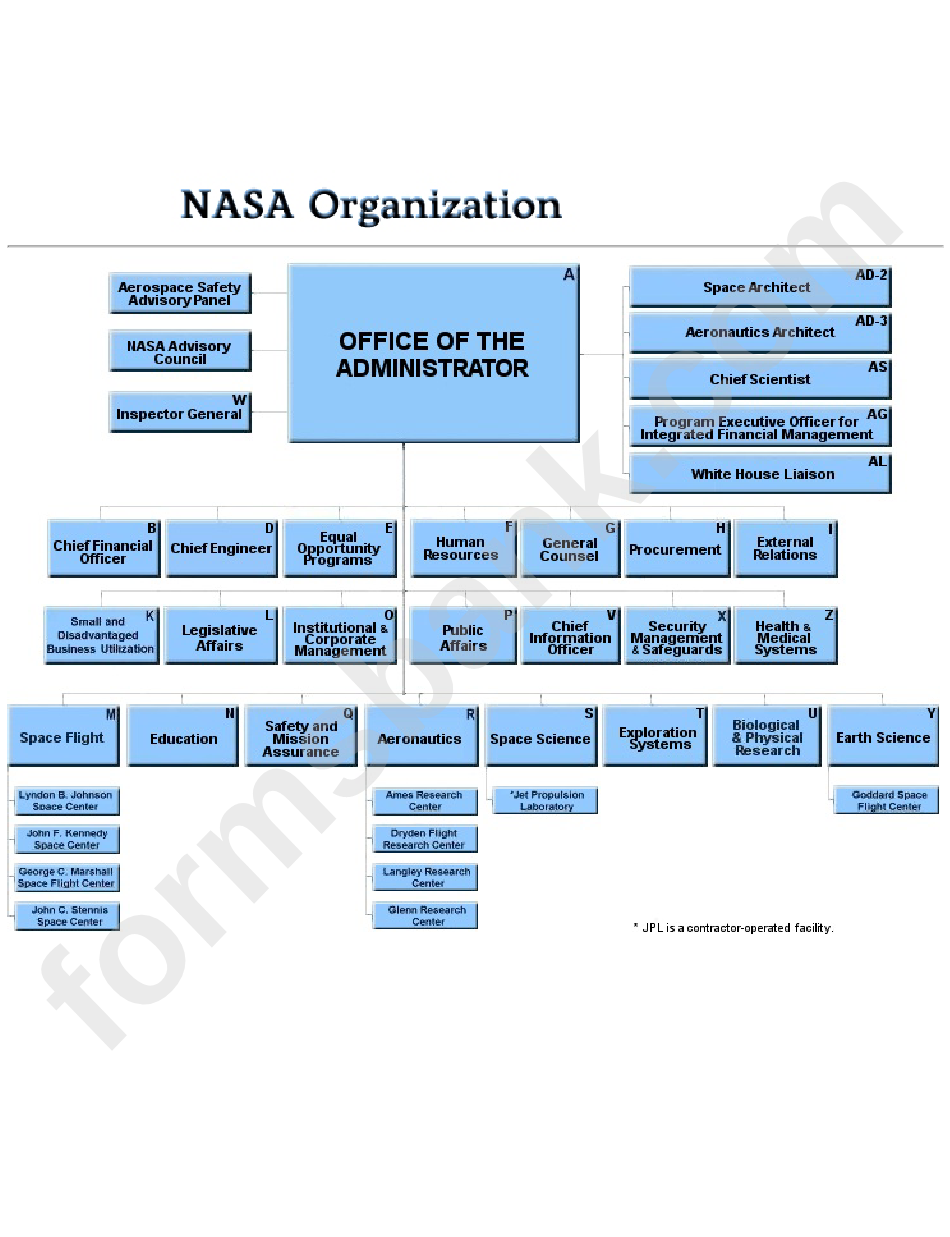 Nasa Organization Structure