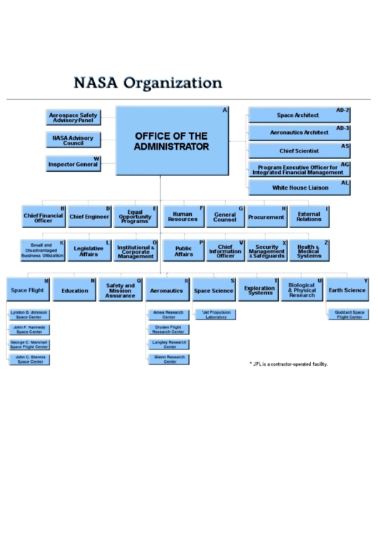 Nasa Organization Structure Printable pdf