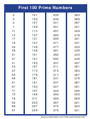 First 100 Prime Numbers Chart