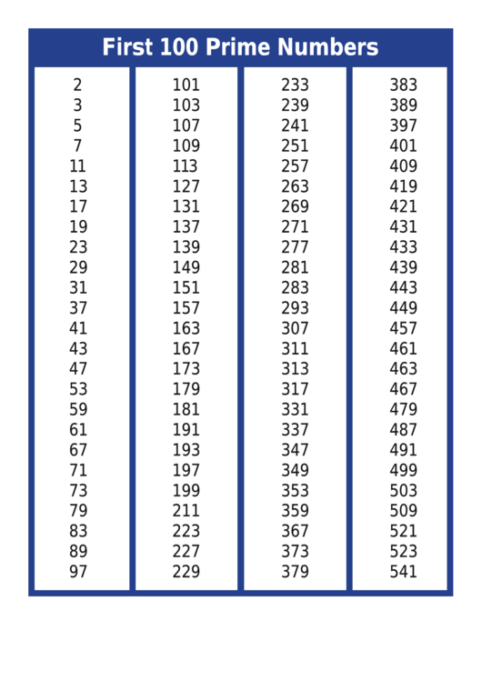 list of prime numbers 1 to 100