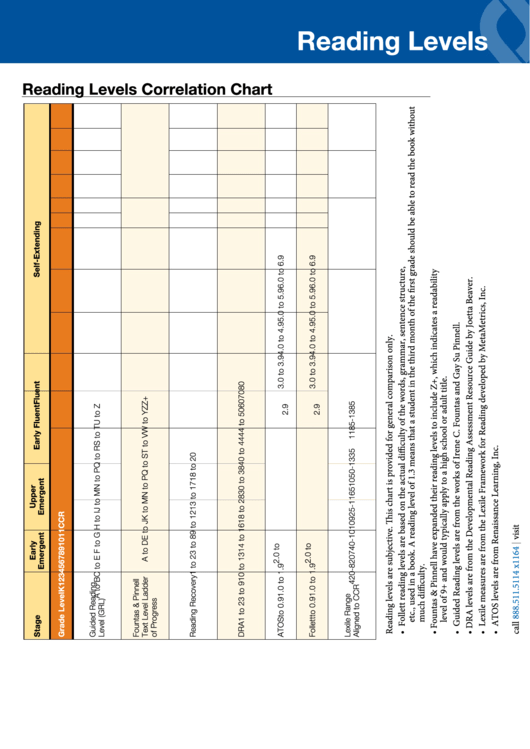 Reading Levels Correlation Chart Printable pdf