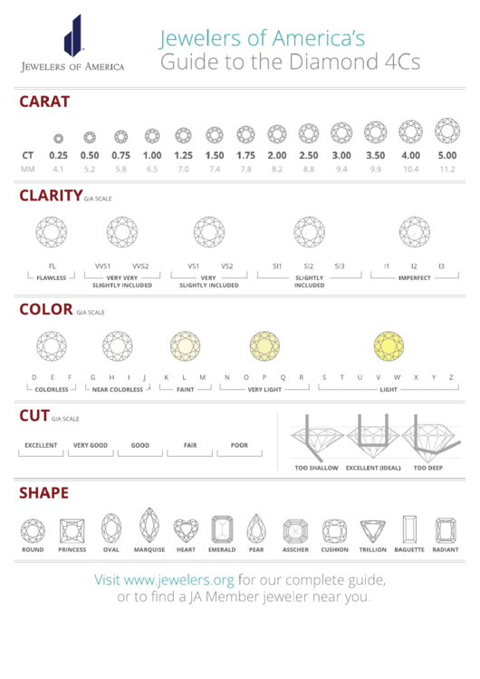 Guide To The Diamond 4cs Printable pdf