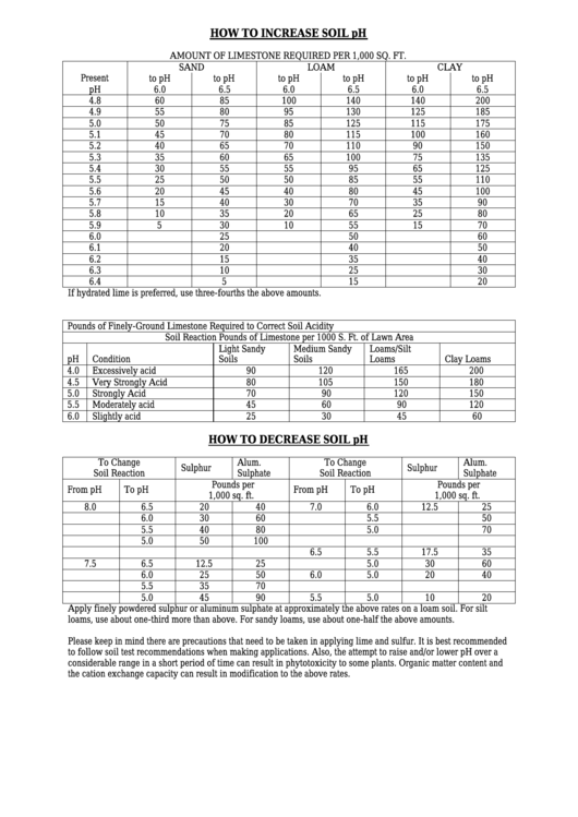 Increase/decrease Soil Ph Chart Printable pdf