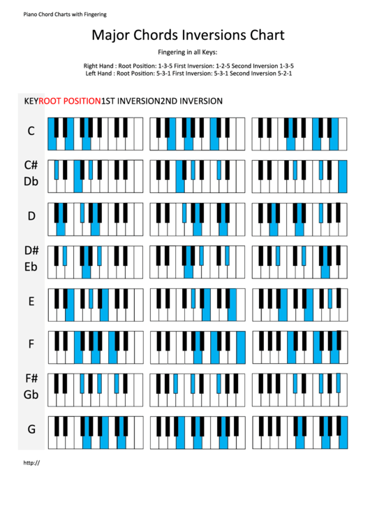 Piano Chords Inversions Chart Set Printable Pdf Download