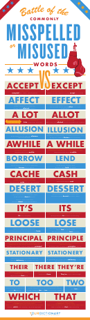 Commonly Misspelled / Misused Words Poster Template