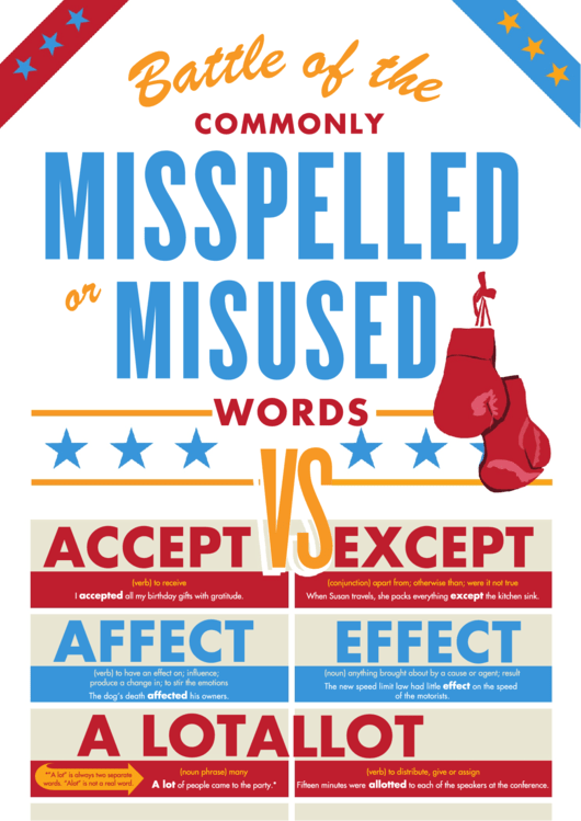Commonly Misspelled / Misused Words Poster Template Printable pdf