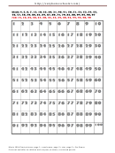 1-100 Number Chart