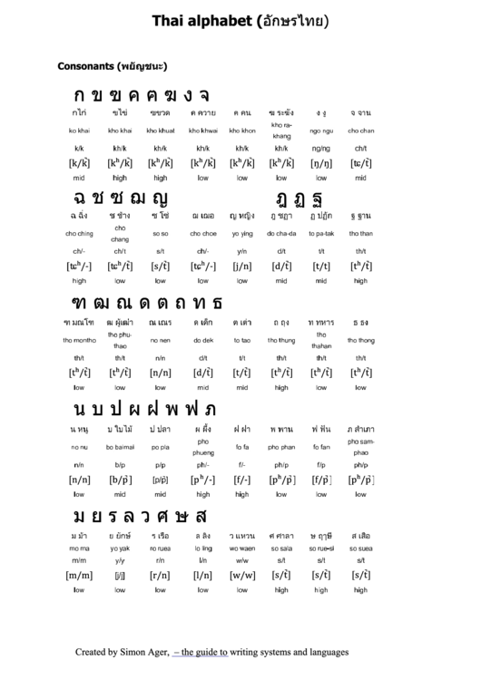 Thai Alphabet Chart Printable pdf