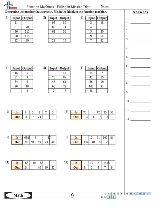 Function Machines - Filling In Missing Digit Worksheet Template With Answer Key Printable pdf