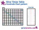 Nine Times Table Hundreds Chart Pattern