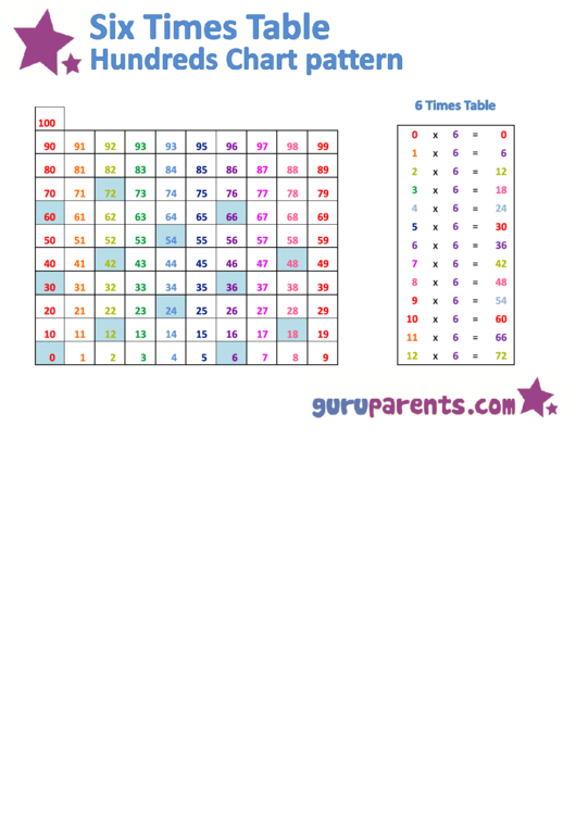 Six Times Table Hundreds Chart Pattern Printable pdf