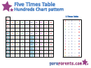 Five Times Table Hundreds Chart Pattern