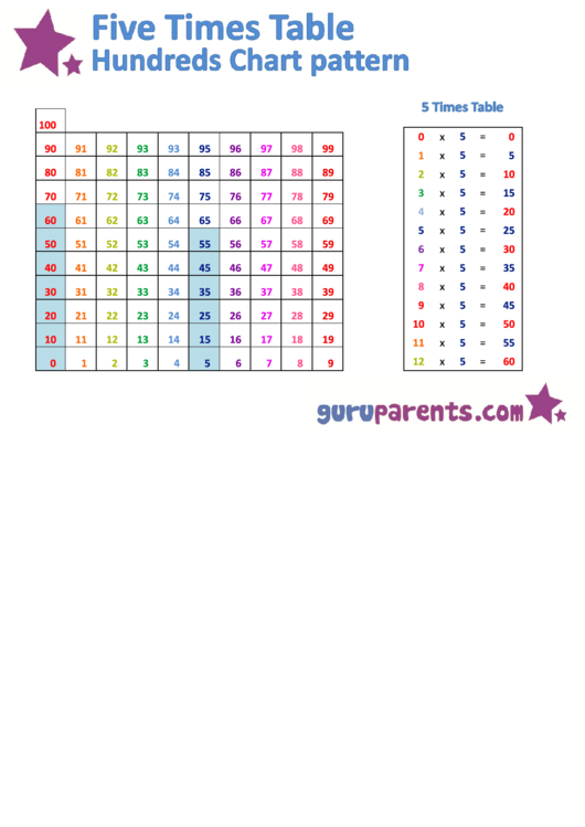 Five Times Table Hundreds Chart Pattern Printable pdf