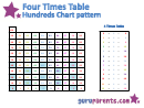 Four Times Table Hundreds Chart Pattern