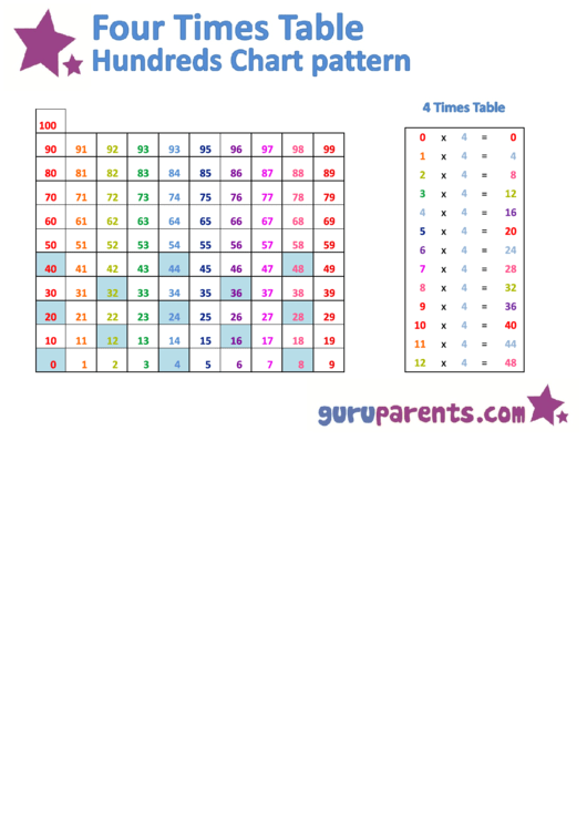 Four Times Table Hundreds Chart Pattern Printable pdf