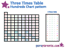 Three Times Table Hundreds Chart Pattern