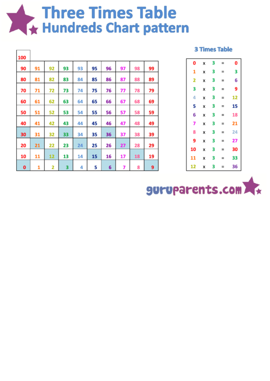 Three Times Table Hundreds Chart Pattern Printable pdf