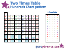 Two Times Table Hundreds Chart Pattern
