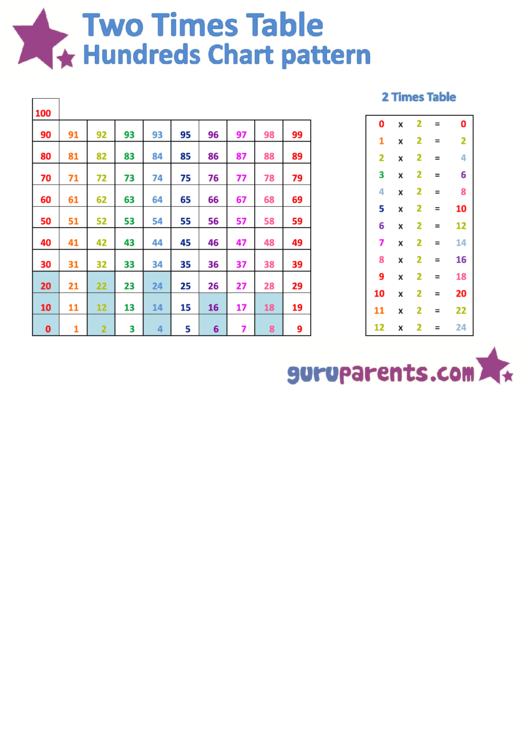 Two Times Table Hundreds Chart Pattern Printable pdf