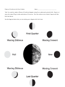 Phases Of The Moon With Oreo Cookies Physics Lab Report Template