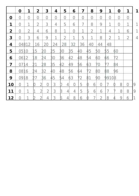 Grey Multiplication Table Worksheet Printable pdf