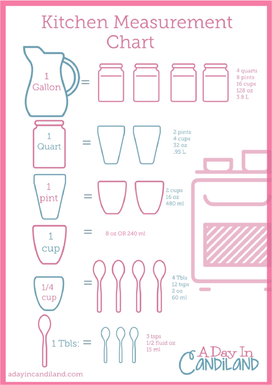 Kitchen Comparison Measuring Chart Printable pdf