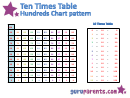 Ten Times Table Hundreds Chart Pattern