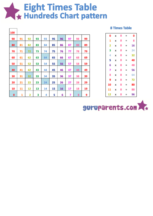 Eight Times Table Hundreds Chart Patter