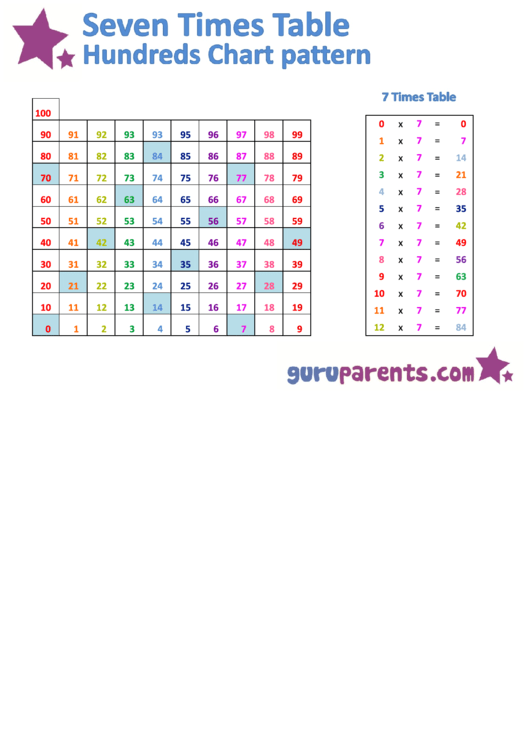 Seven Times Table Hundreds Chart Pattern Printable pdf