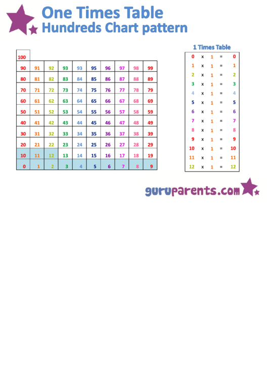 One Times Table Hundreds Chart Pattern Printable pdf