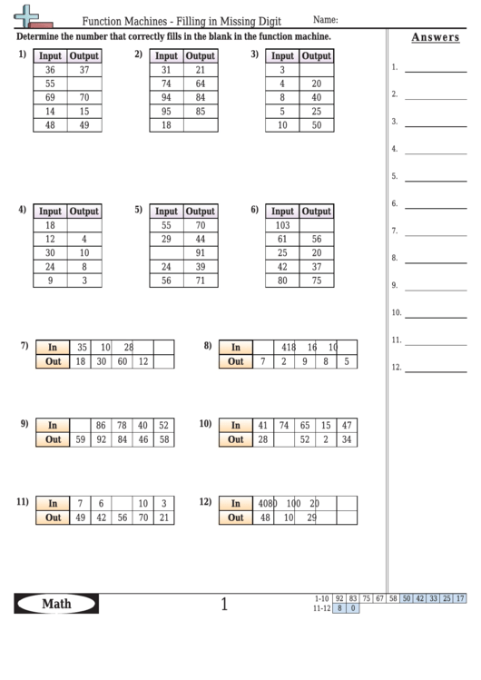 Function Machines - Filling In Missing Digit Worksheet Template With Answer Key Printable pdf
