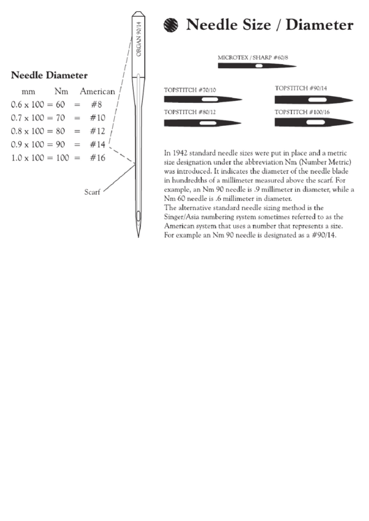 Needle Sizes Chart Printable pdf