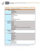 Commonly Abused Drugs And Withdrawal Symptoms Chart - National Institute On Drug Abuse
