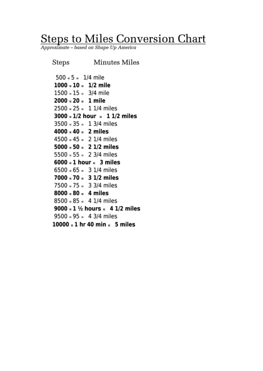 Steps To Miles Conversion Chart Printable Pdf Download