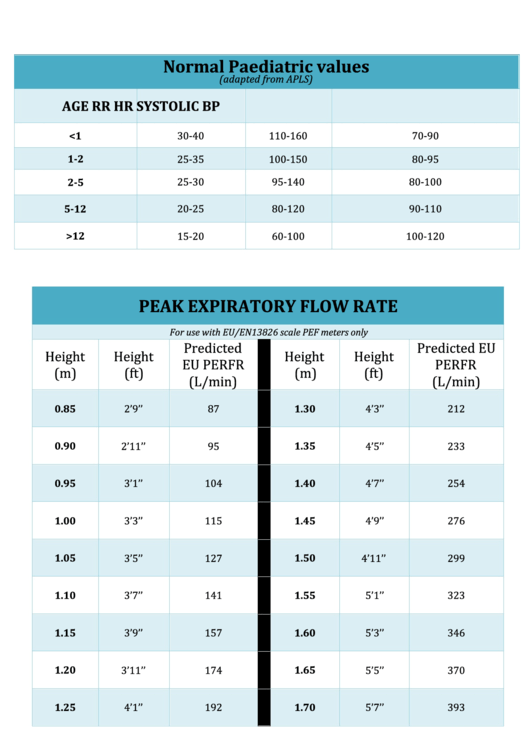 Peak Expiratory Flow Rate Printable pdf