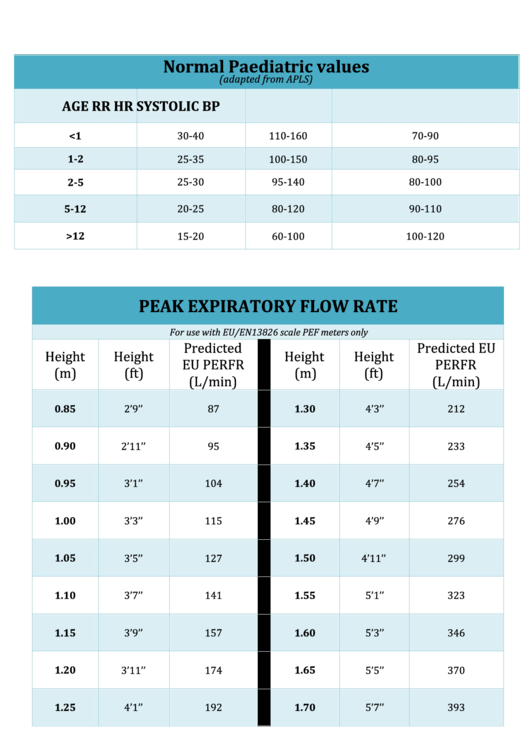 Peak Expiratory Flow Rate Printable Pdf Download