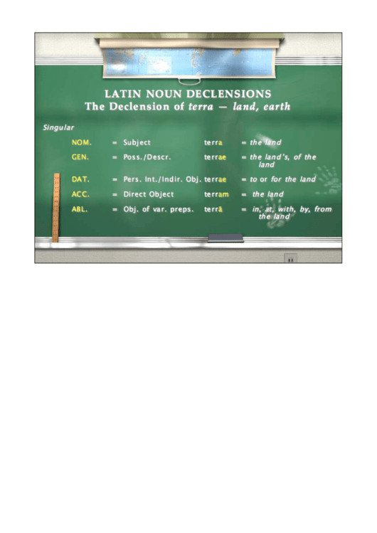 The Declension Of The Latin Noun "Terra" Classroom Poster Template Printable pdf