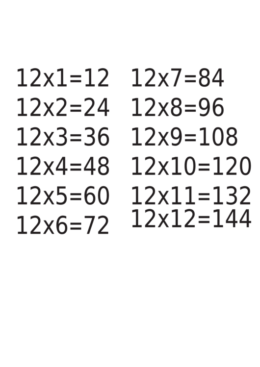 Multiplication Chart 12 X 12 Printable pdf