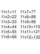 Multiplication Chart 11 X 12