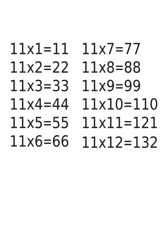 Multiplication Chart 11 X 12 Printable pdf